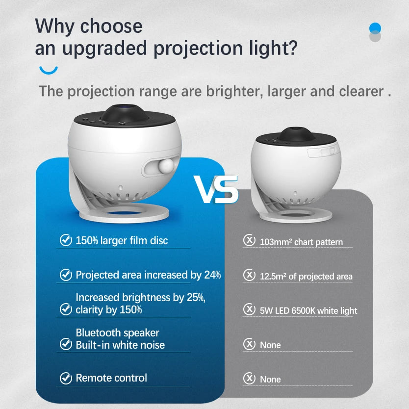 Galaxy Projector Light Star Projector Night Lamp