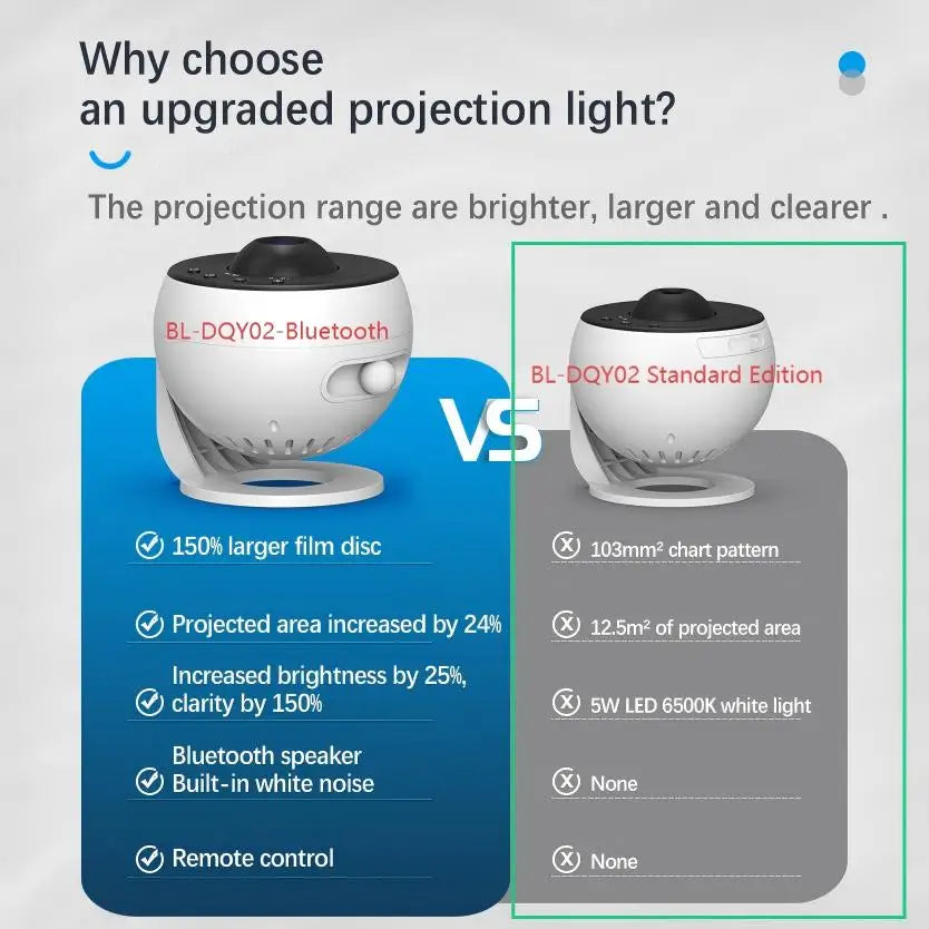 Galaxy Projector Light Star Projector Night Lamp