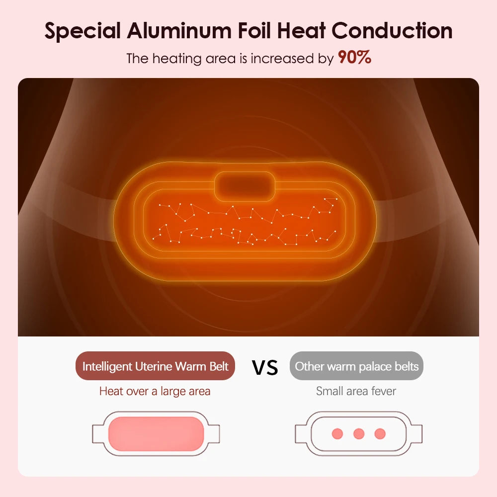 Menstrual Heating Pad Rechargeable Heat Relief Belt