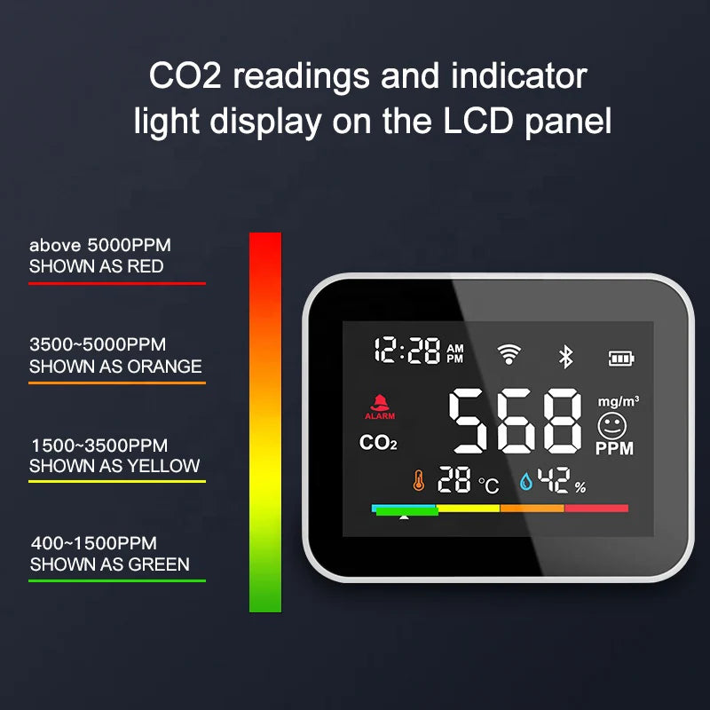 Smart CO2 Detector Tuya WiFi Air Quality Monitor