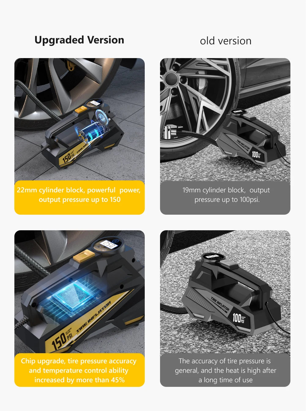 Car Air Pump 12V 150PSI Electric Tire Inflator