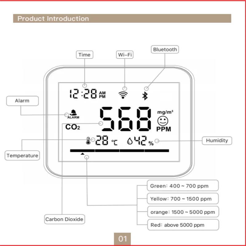 Smart CO2 Detector Tuya WiFi Air Quality Monitor