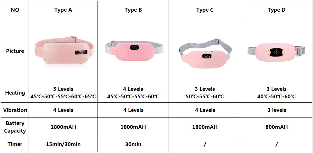 Menstrual Heating Pad Rechargeable Heat Relief Belt