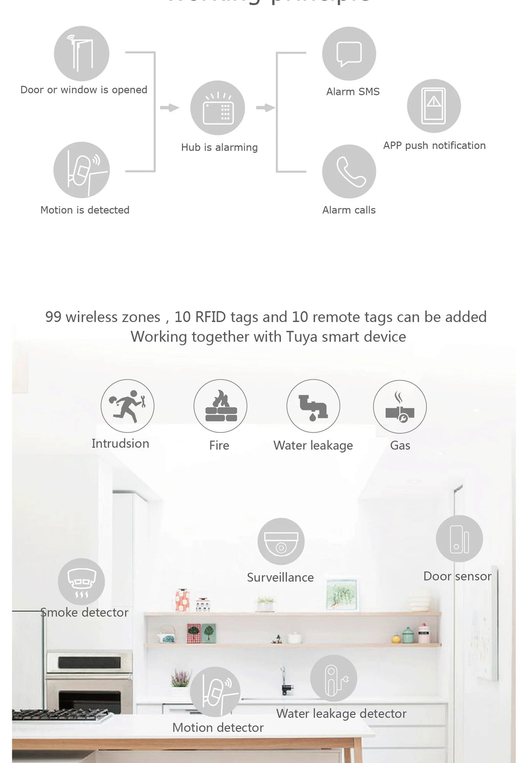 Home Alarm System WiFi GSM Security Sensor Kit