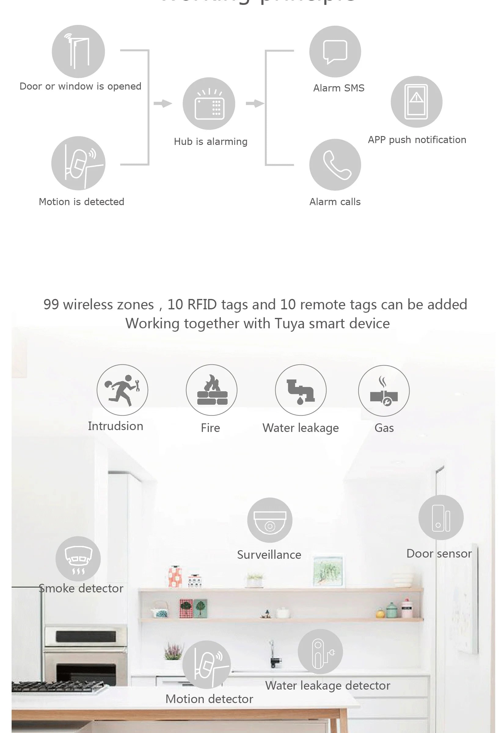 Home Alarm System WiFi GSM Security Sensor Kit