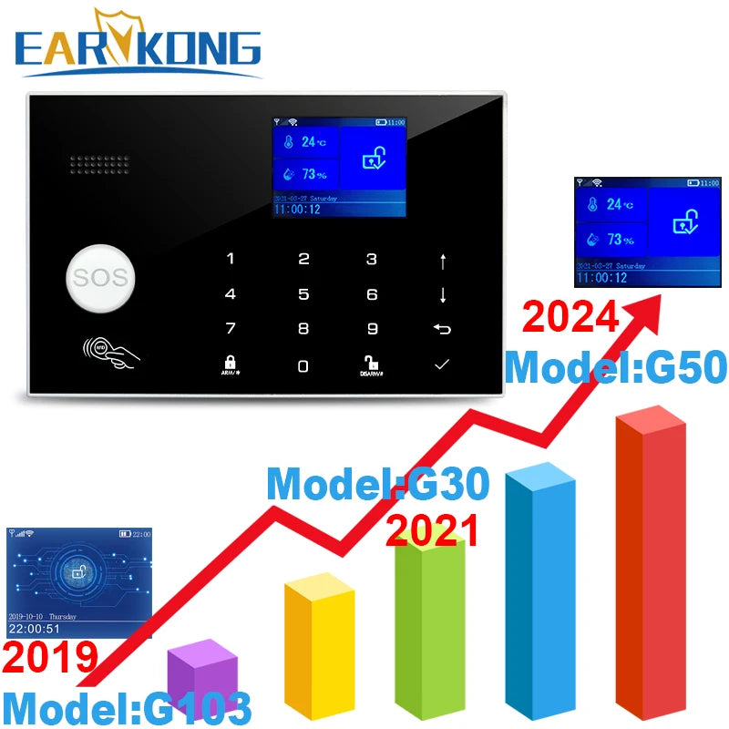 Smart Alarm System WiFi GSM Home Security Kit