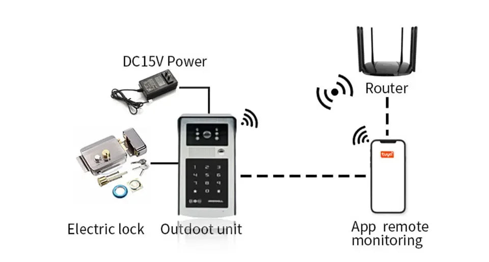 Smart Video Doorbell 1080P WiFi Camera Intercom