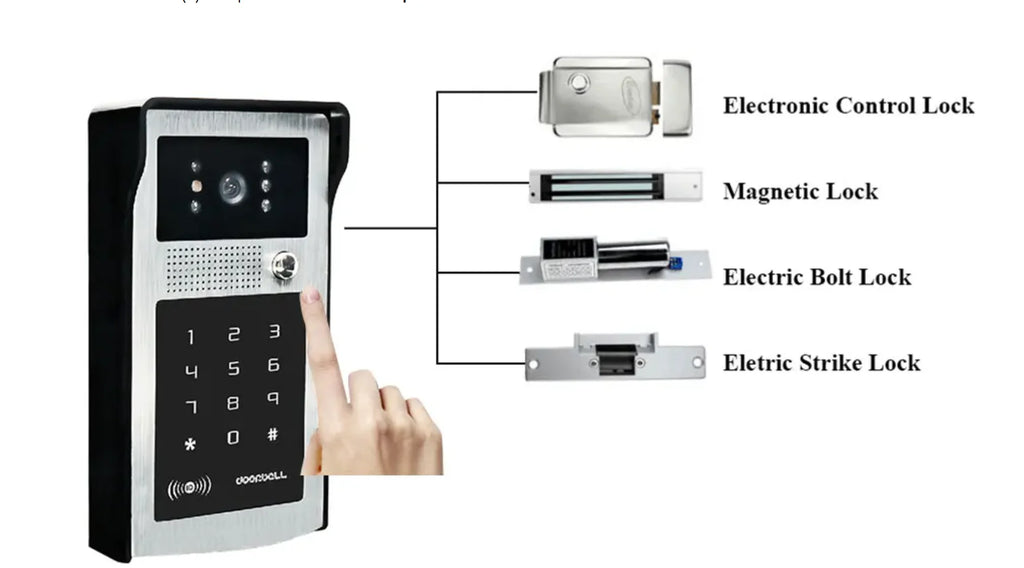 Smart Video Doorbell 1080P WiFi Camera Intercom